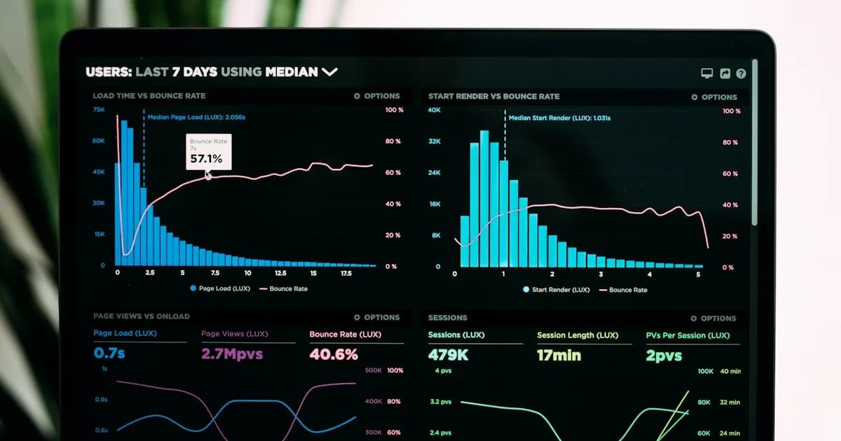 Reportería de Marketing Completamente Automatizada: De Silos a Dashboard Ejecutivo en Tiempo Real